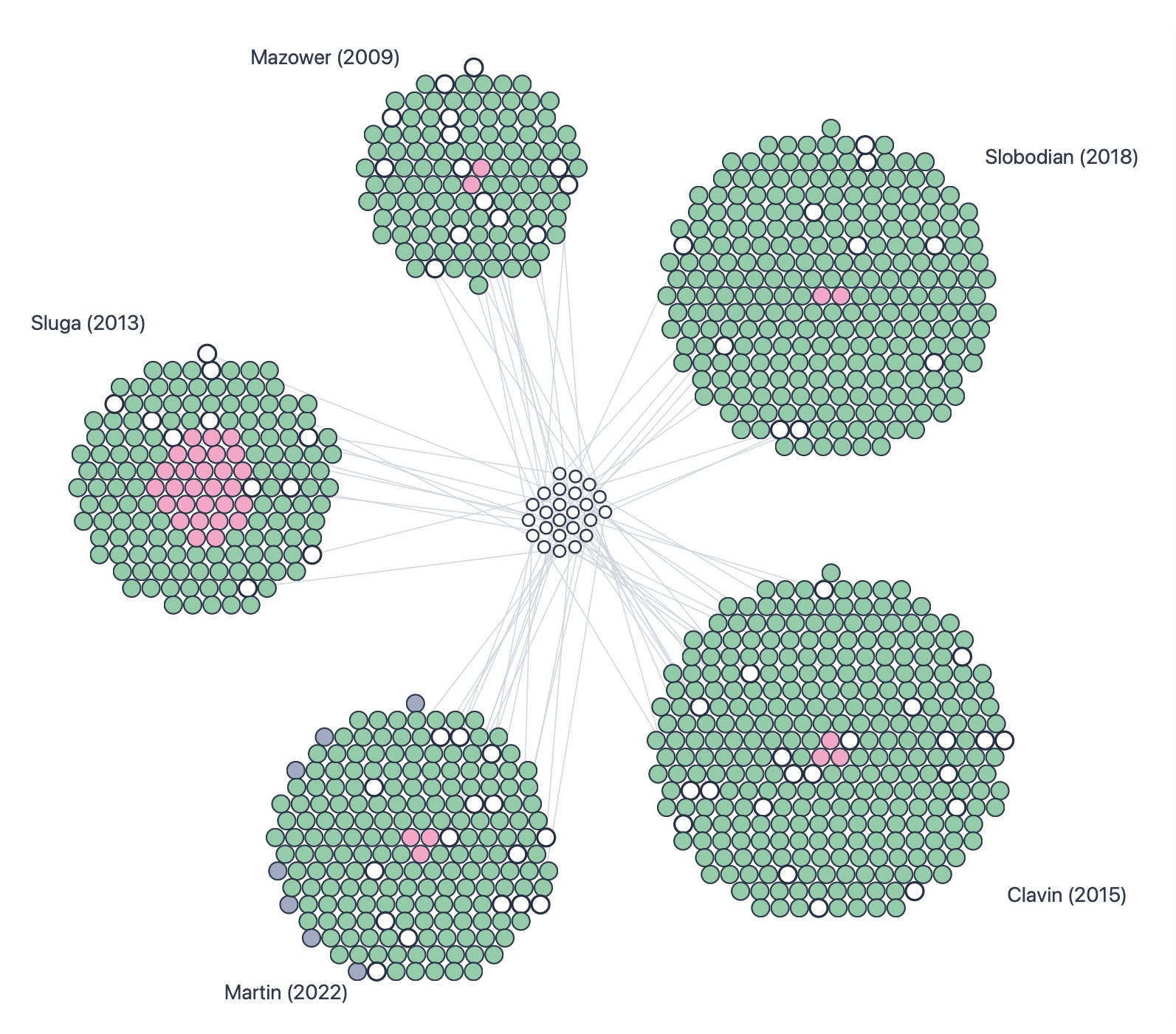 People in historiographies