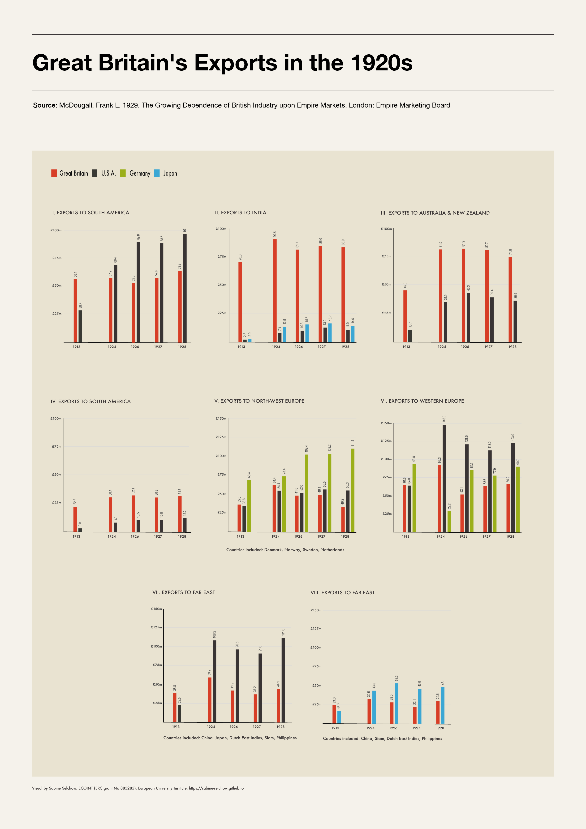 Great Britain's Exports in the 1920s (preview)